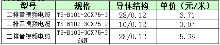 防潮絕緣電線電纜